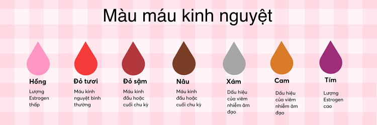 Máu Kinh Màu Đen Ngày Đầu: Nguyên Nhân và Cách Xử Lý